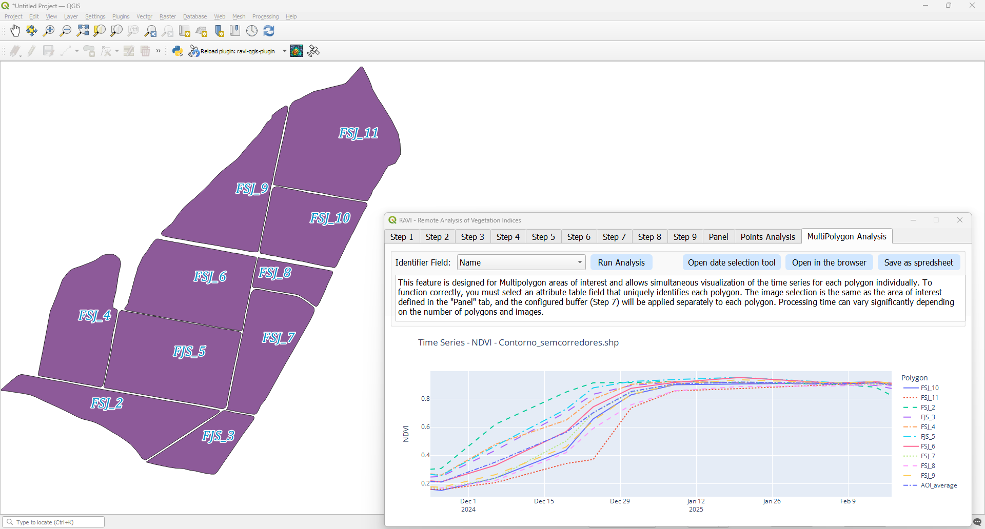 MultiPolygon Analysis