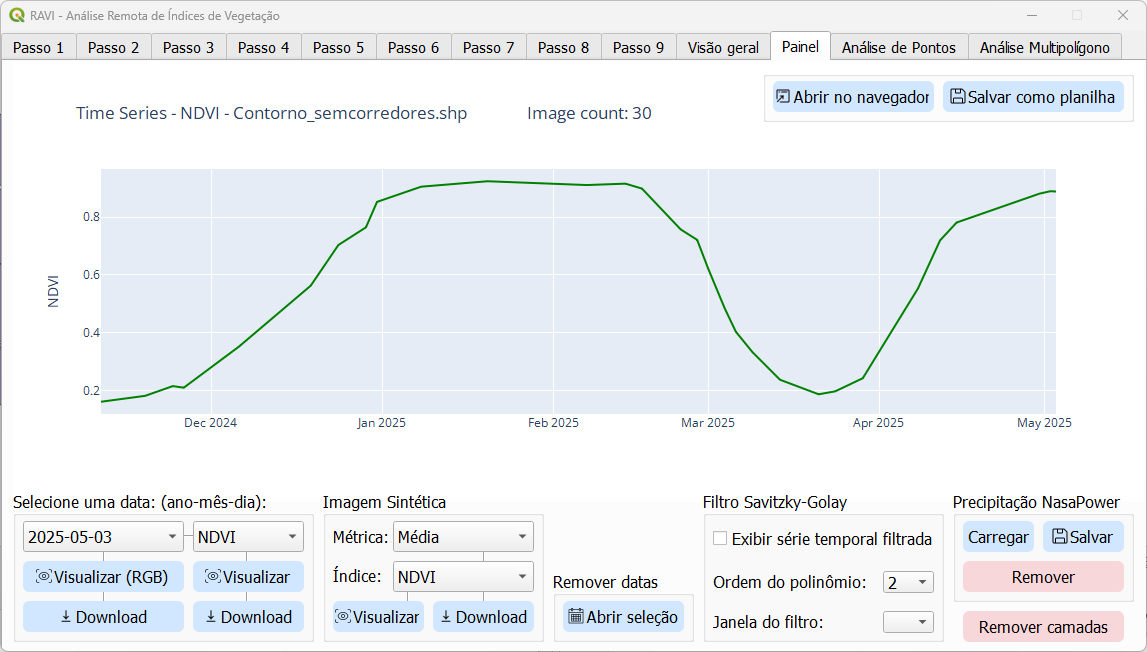 Gráfico interativo de séries temporais
