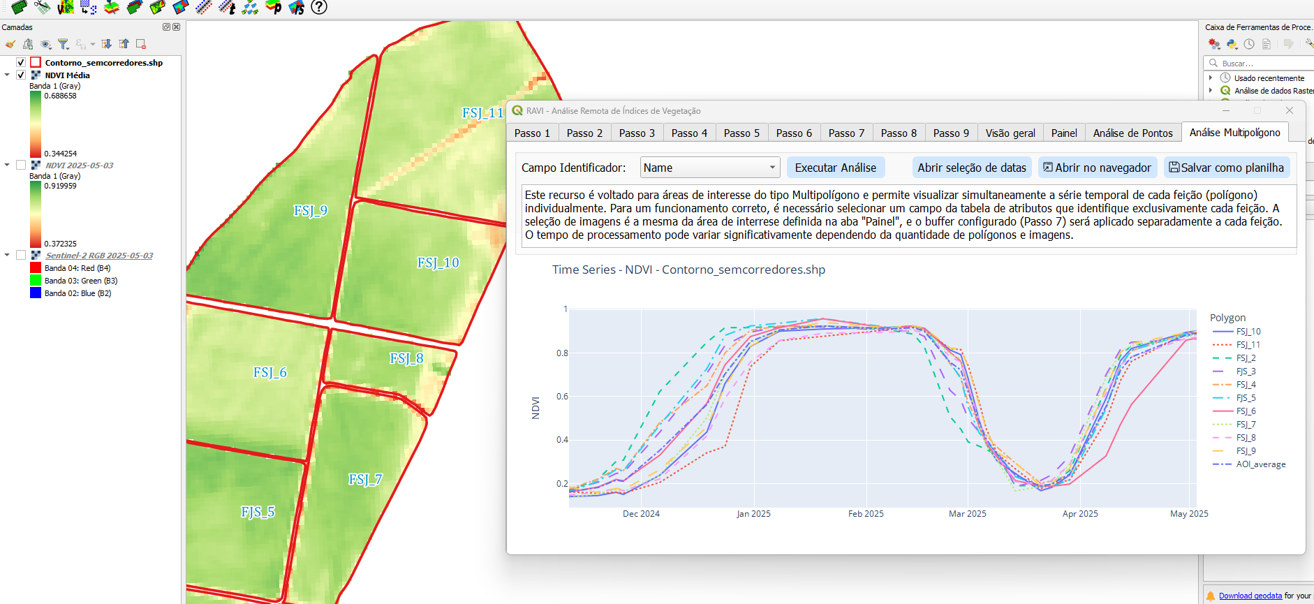 MultiPolygon Analysis